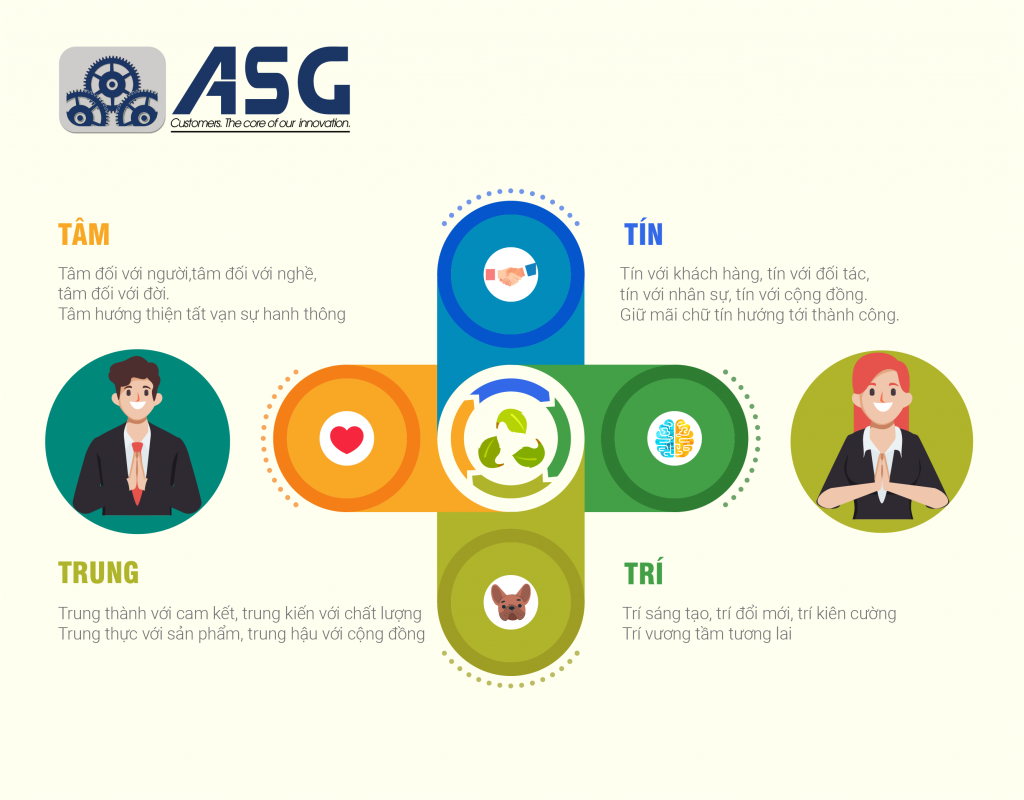 Triết lý kinh doanh ASG chuyên cung cấp xi lanh trục vít